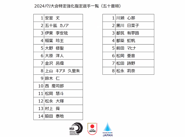新入荷！『サーフドロップス ６』 DVD 2023年5月　最新作！！